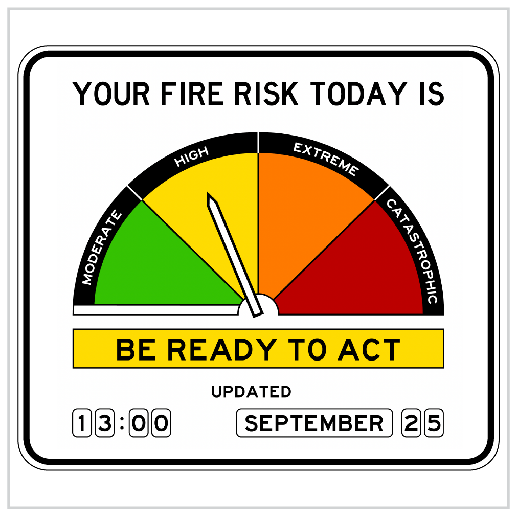 AFDRS - AUSTRALIAN FIRE DANGER RATING SYSTEM